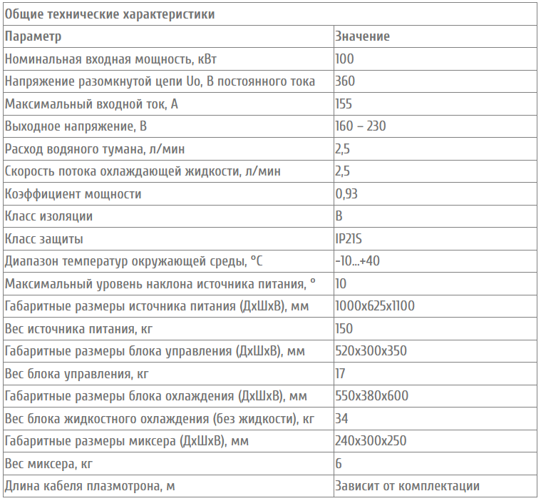 Механизированная система ТМТ PRO400 с резаком 8м