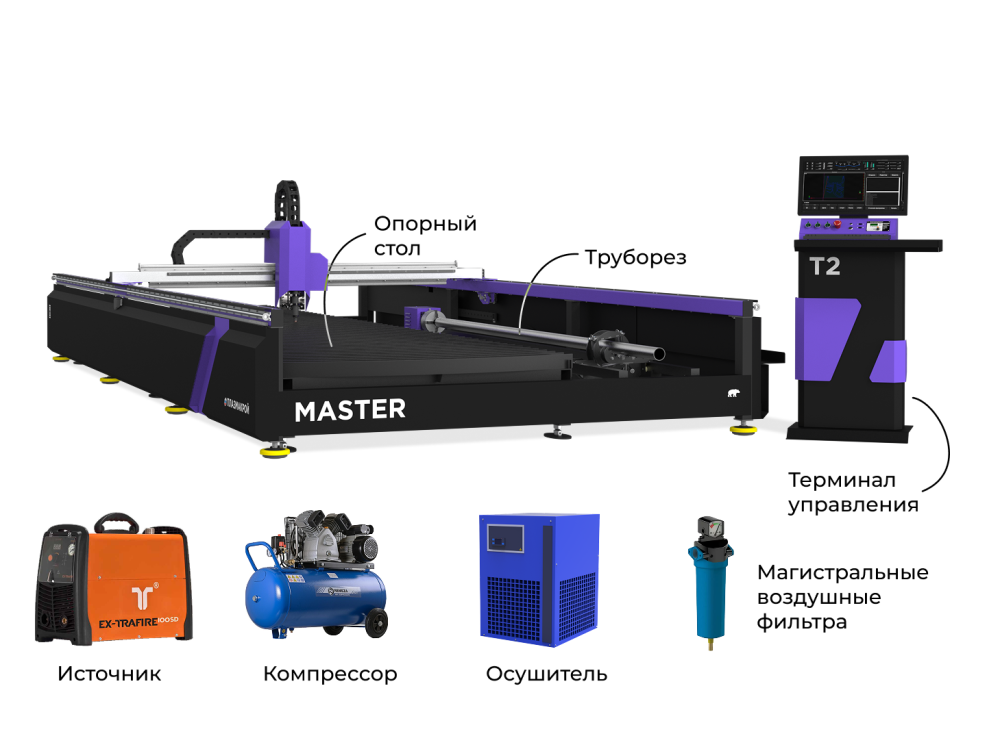 Плазменный станок MASTER T2 с модулем для резки труб и источником TMT 100SD