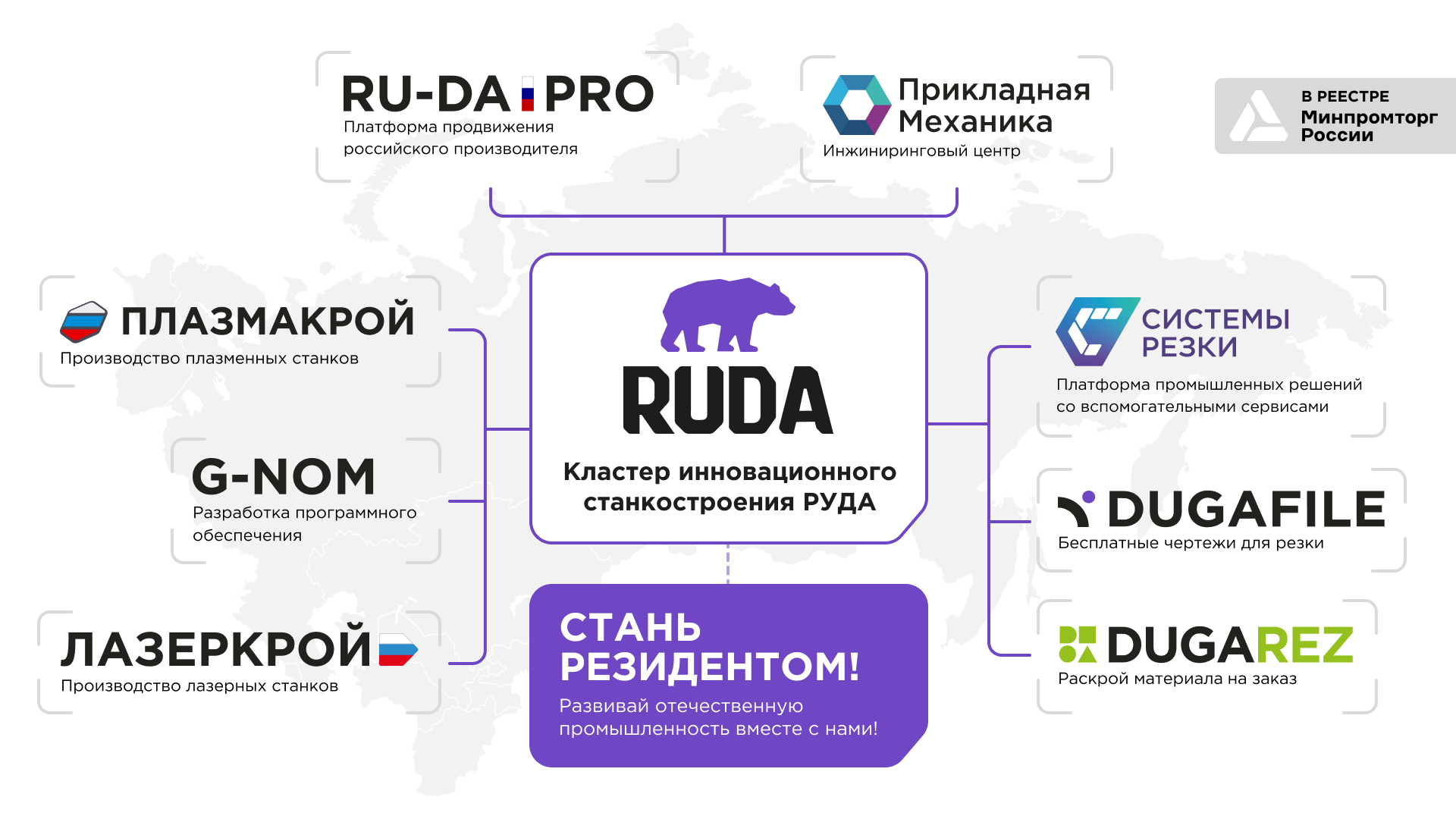 Кластер инновационного станкостроения «РУДА»