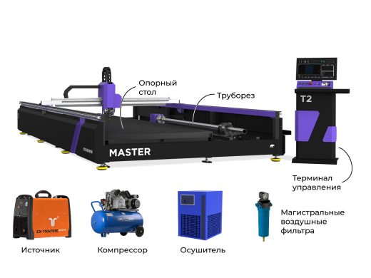 Плазменный станок MASTER T2 с модулем для резки труб и источником TMT 100SD Плазменный станок MASTER T2 с модулем для резки труб и источником TMT 100SD