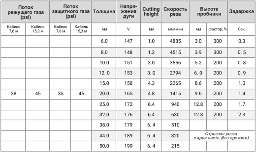 Механизированная система Beverly Arctherm-SM200A-II с резаком 11м